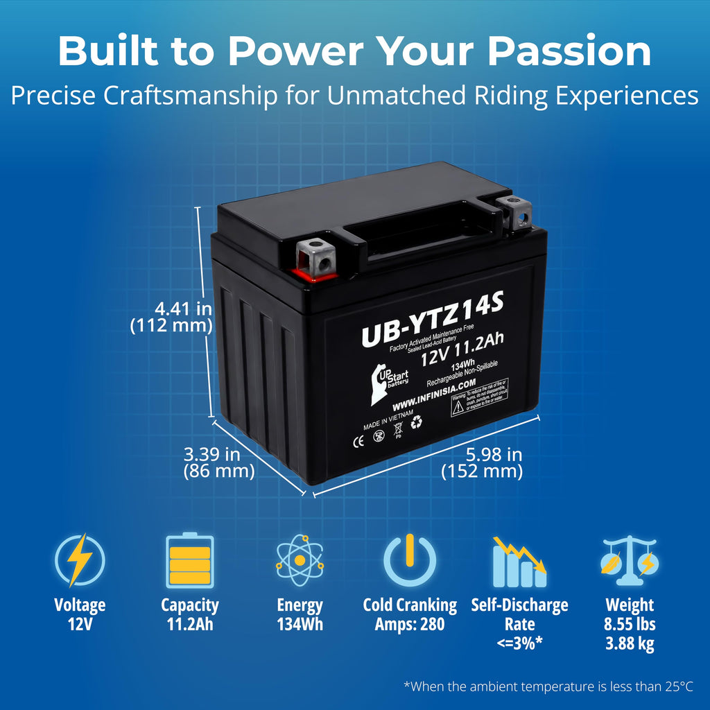 12V 11.2Ah Battery U2457