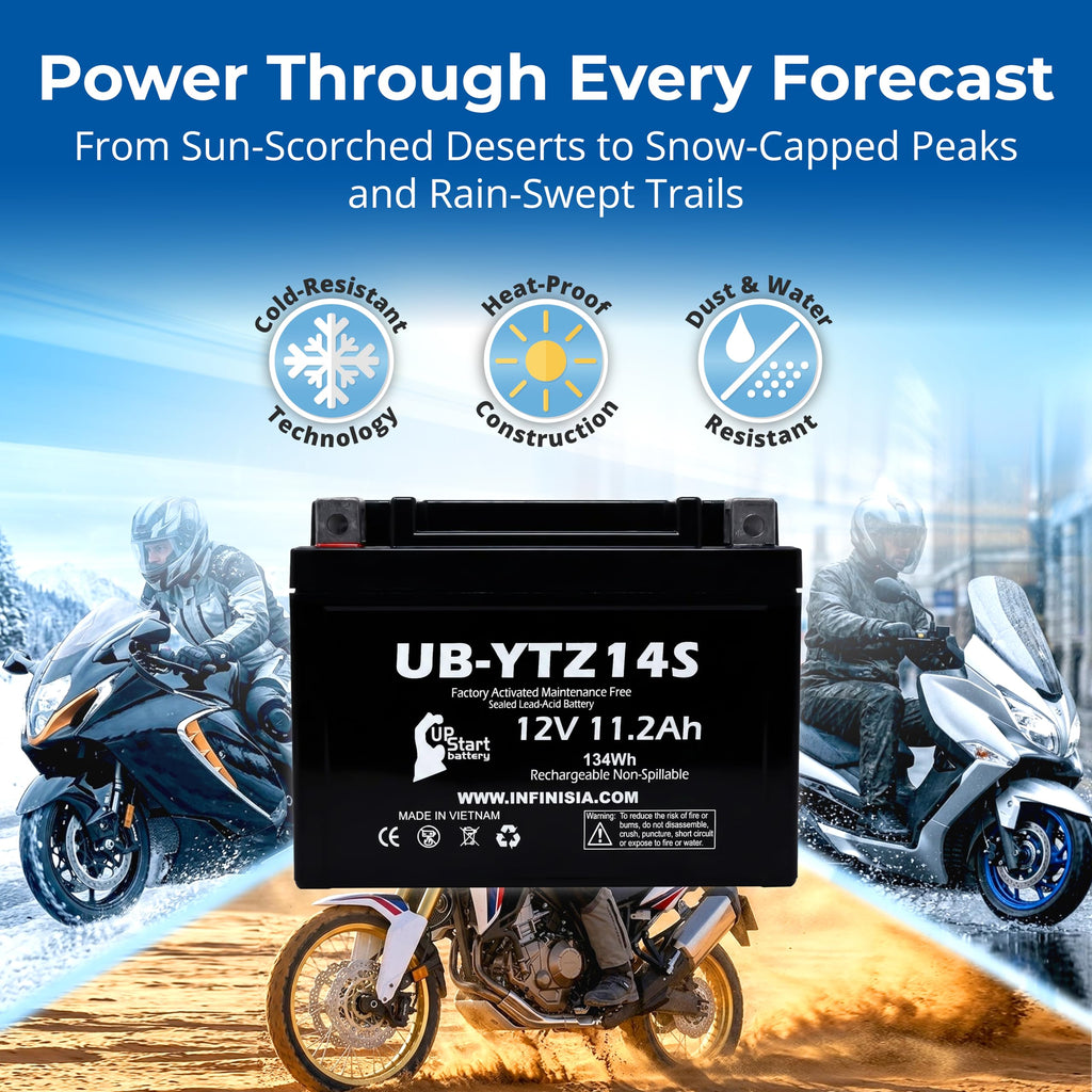 12V 11.2Ah Battery U2457